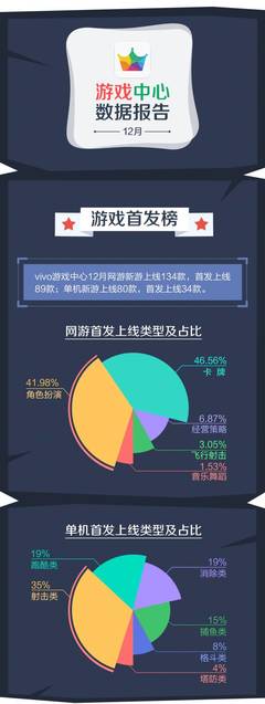 酷传推广手册 vivo游戏中心2024年12月数据报告及网络游戏推广策略分析